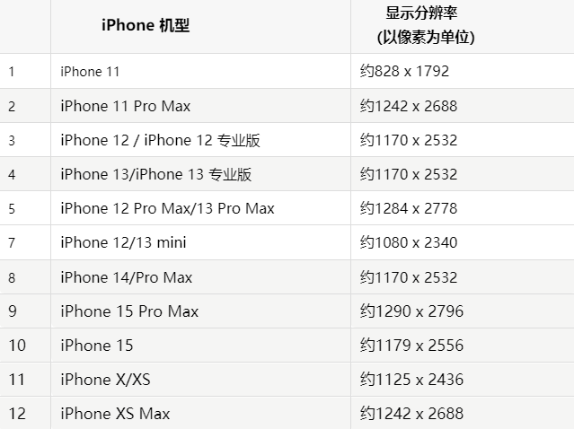 苹颍州果维修分享iPhone主屏幕壁纸显得模糊怎么办