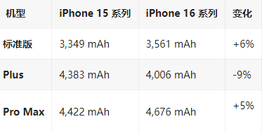 颍州苹果16维修分享iPhone16/Pro系列机模再曝光