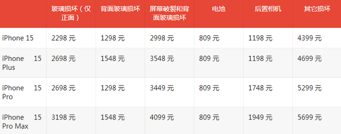 颍州苹果15维修站中心分享修iPhone15划算吗