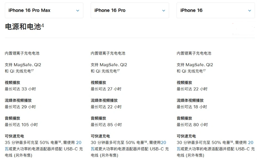 颍州苹果手机维修分享 iPhone 16 目前实测充电峰值功率不超过 39W 